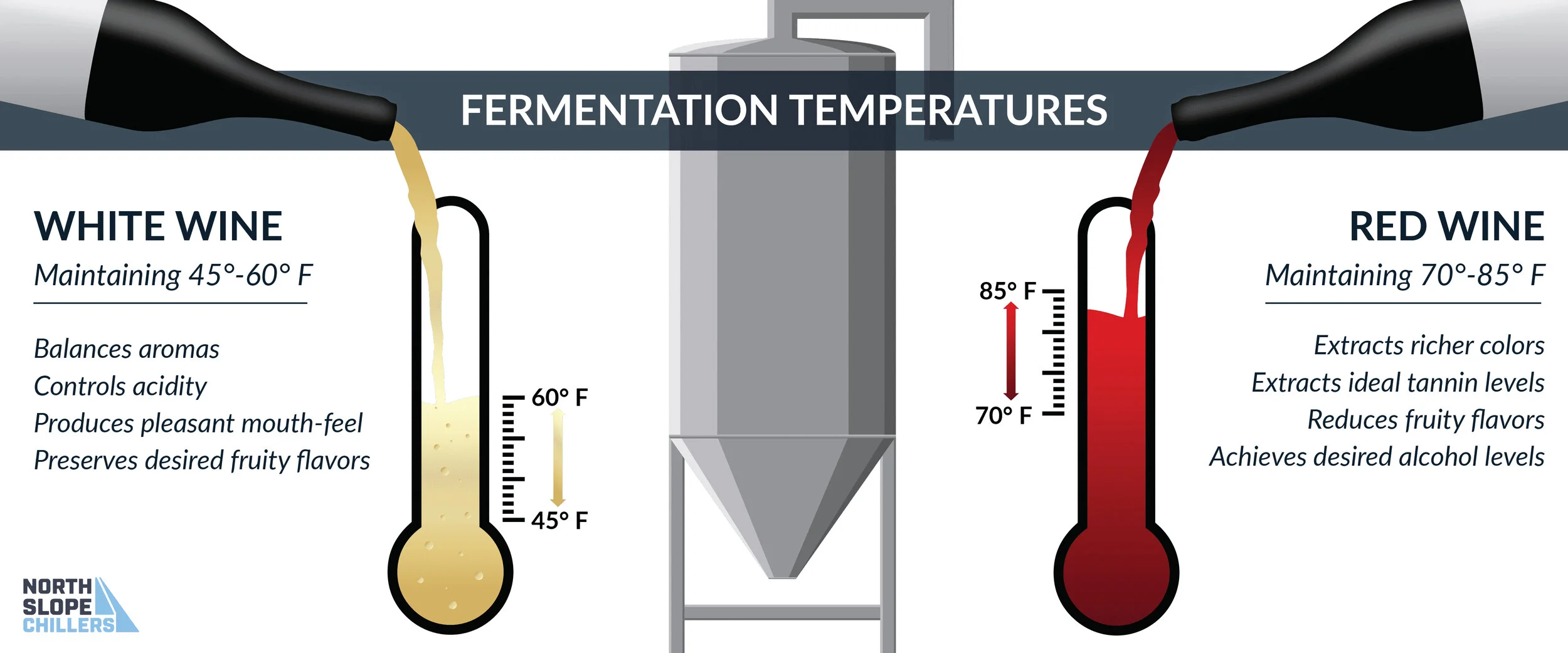 Ever Wonder? How Does Temperature Affect Wine Fermentation
