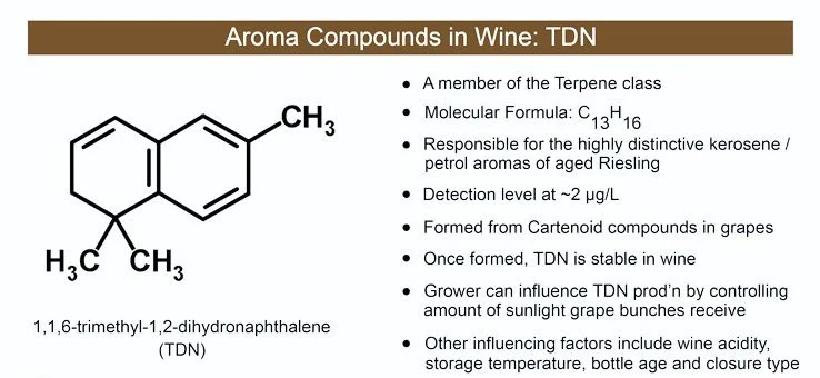 Ever Wonder? Can Aged Riesling Really Smell like Petrol?