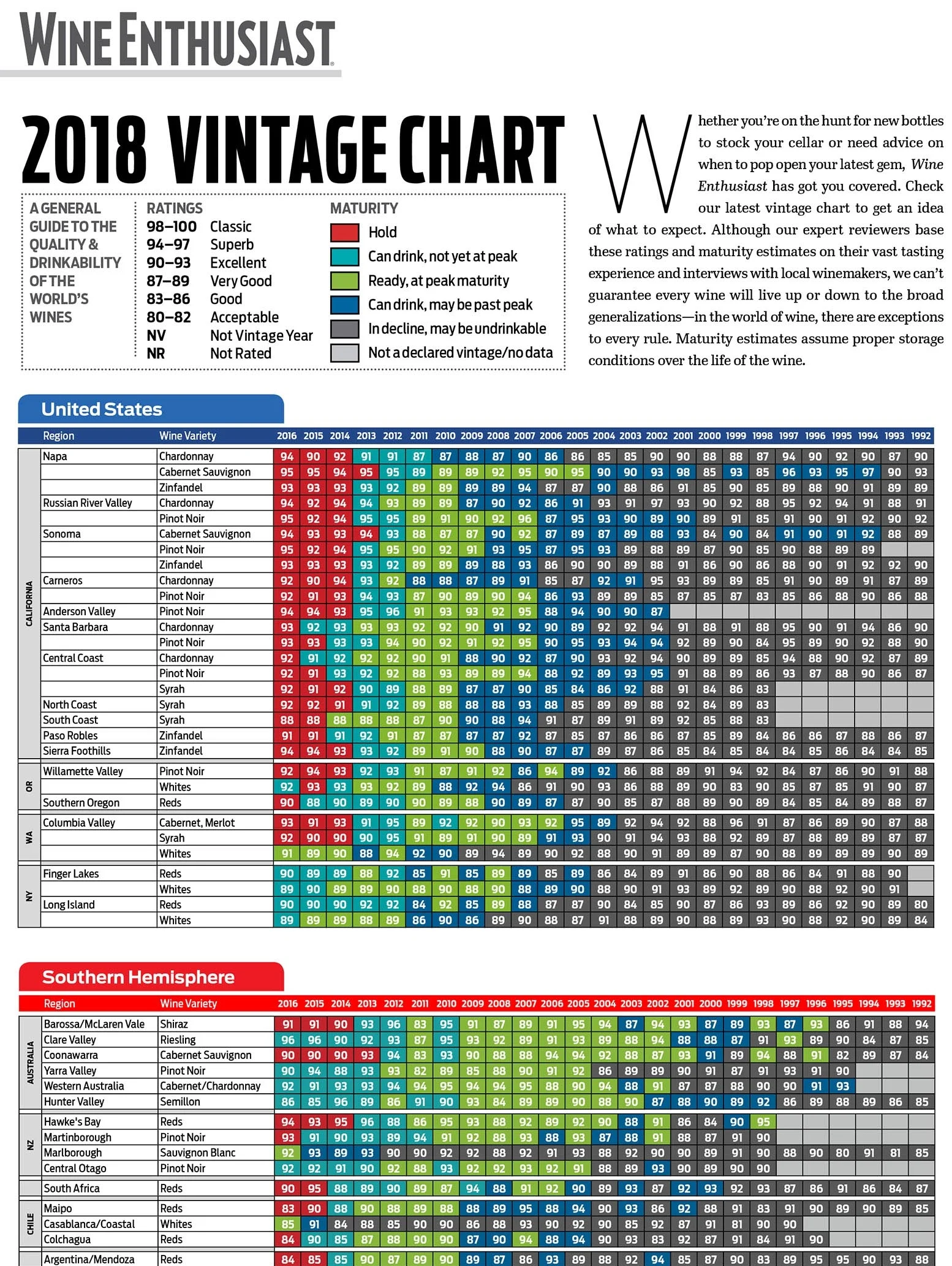 How Well Do Wines Hold Up with Time?