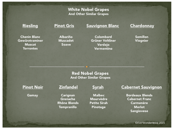 Grapes Used In Winemaking